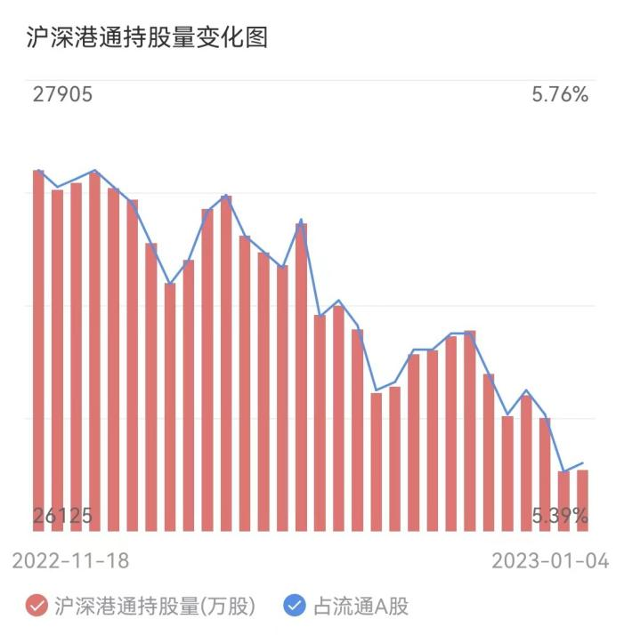 顺丰市值多少亿元人民币？顺丰股票历史交易数据行情分析