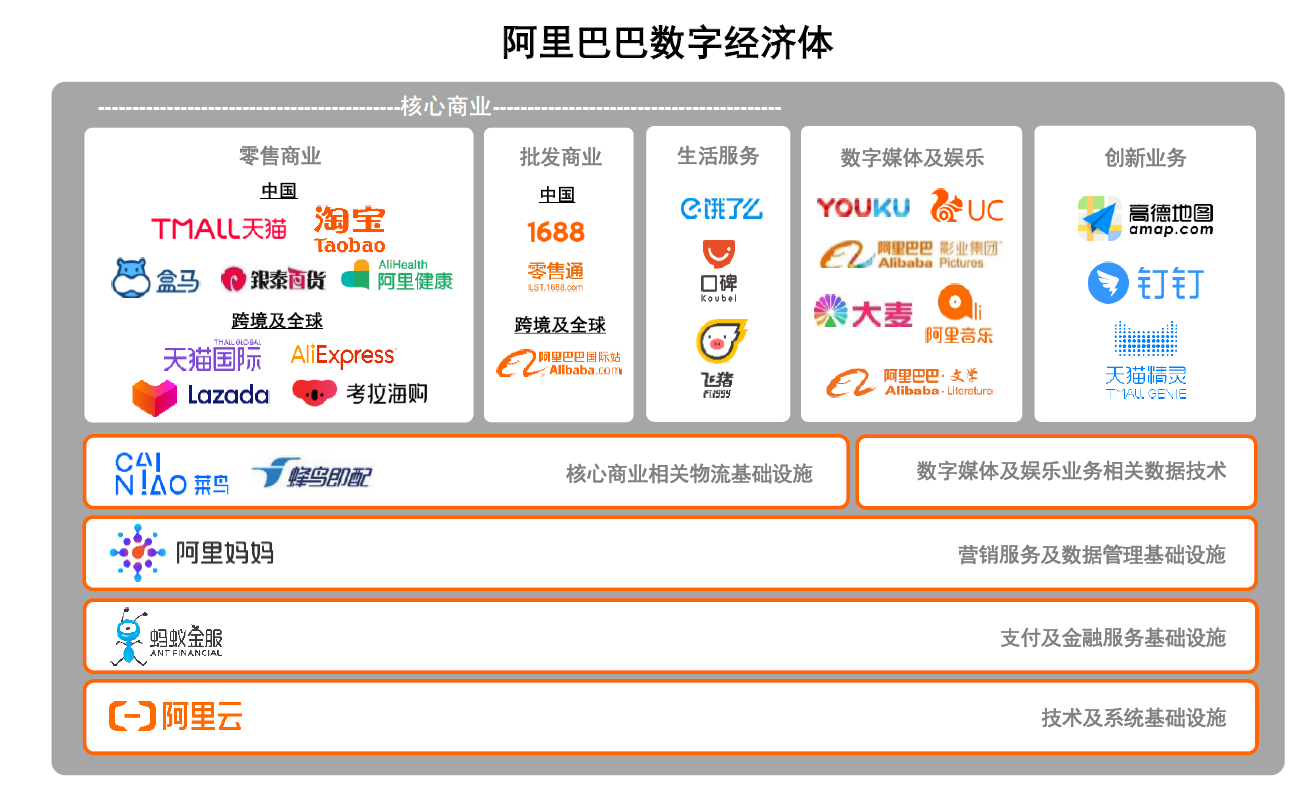 阿里巴巴组织结构变革_word文档在线阅读与下载_免费文档