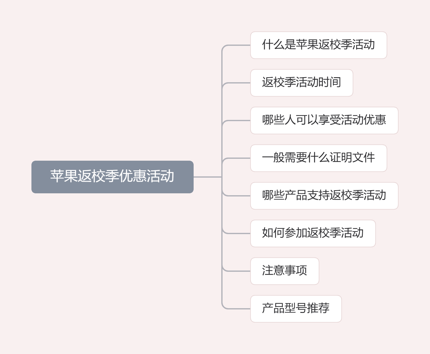 淘宝教育优惠怎么认证？使用教育优惠的详细教程分享