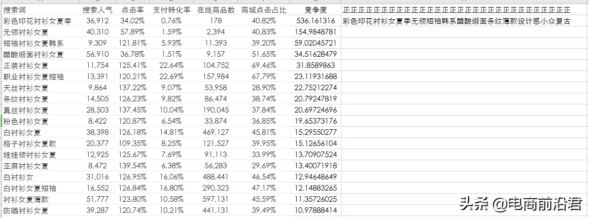 商品标题怎么写？详解淘宝产品标题制作思路及快速引流的方法