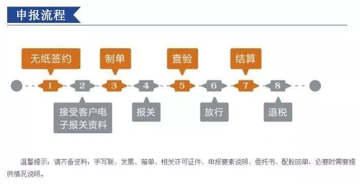 淘宝海外购上传身份可以信吗？淘宝海外购上传身份的流程