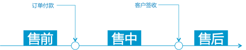 淘宝客服几点上班在线？介绍淘宝售后客服工作流程及工作日常