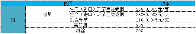 化妆品消费税税率是多少？可收藏的2022年最新消费税税目税率表