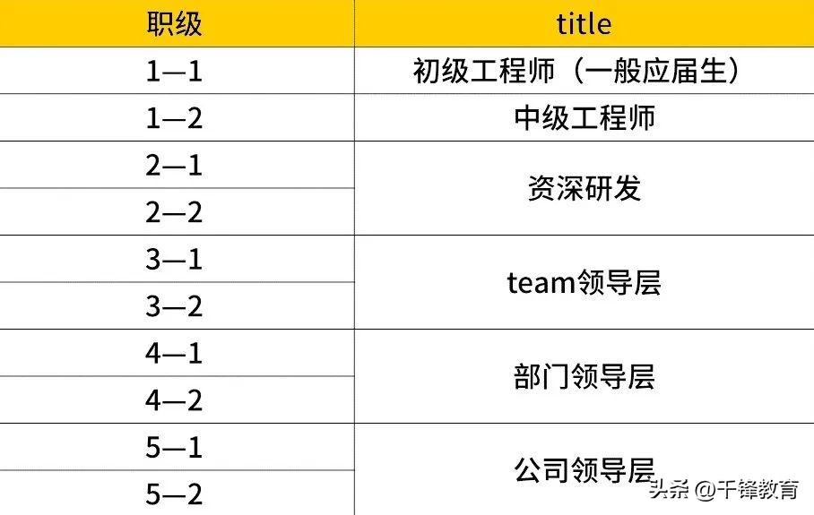 京东职级体系与薪酬（盘点2022京东职级薪酬体系详解）