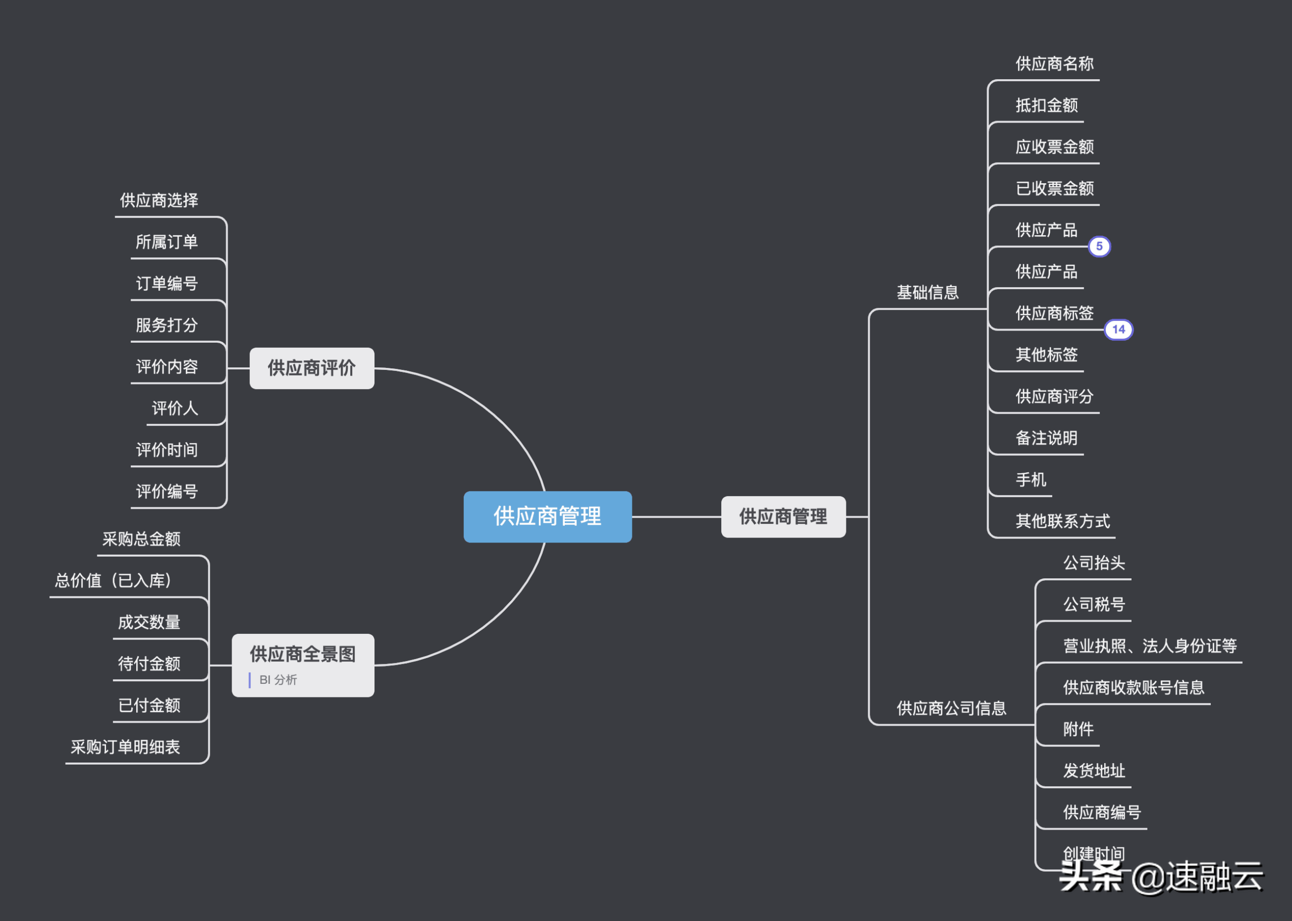 什么是erp系统？一文教你快速读懂erp系统的定义及具体用法