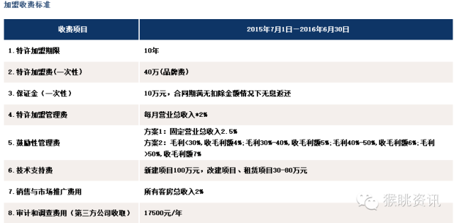 飞猪酒店加盟怎么样？72个中低端酒店连锁品牌加盟费用大汇总