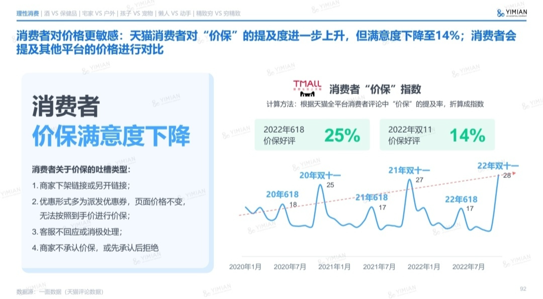 2022年电商消费回顾及未来展望 | 精选报告