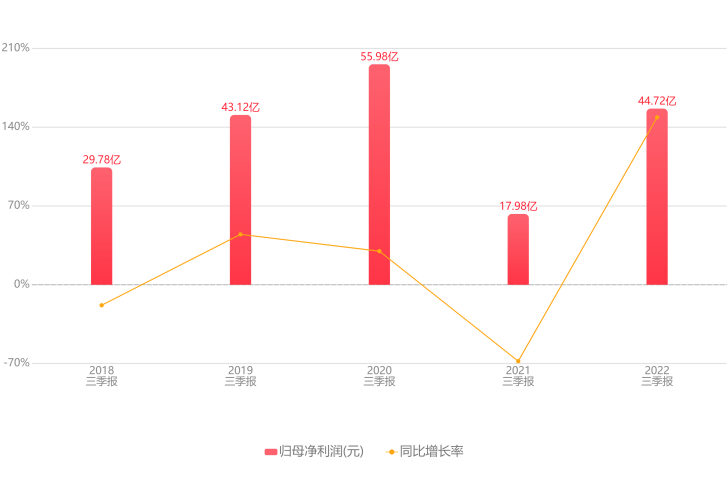 顺丰上市值多少亿？快递公司顺丰的股市行情及相关动态