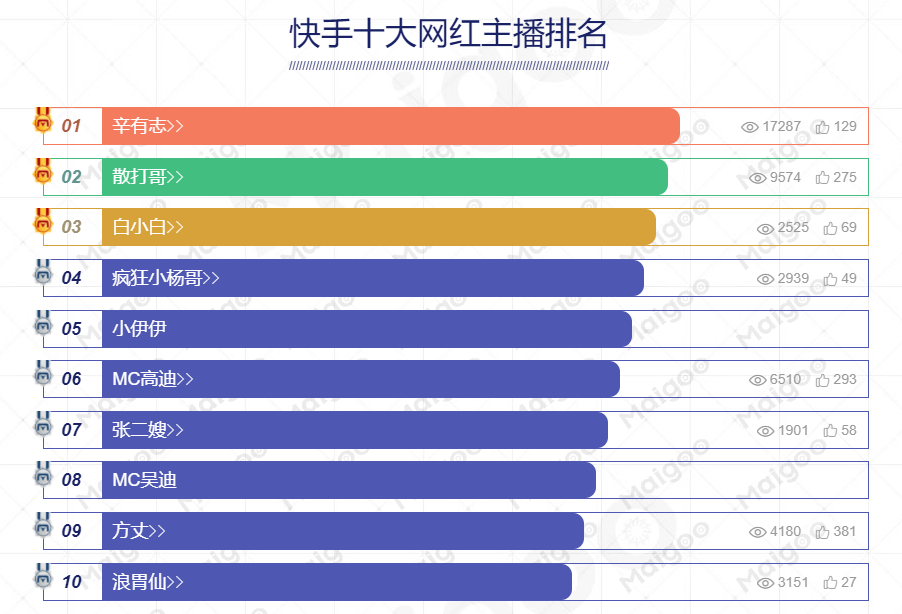 抖音十大网红排名分享（全国最红十大直播带货抖音网红介绍）