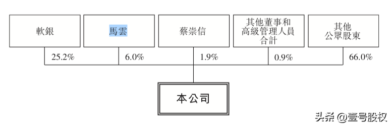 阿里巴巴什么时候上市的？阿里巴巴最新十大股东名单