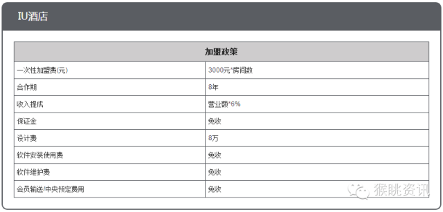 飞猪酒店加盟怎么样？72个中低端酒店连锁品牌加盟费用大汇总