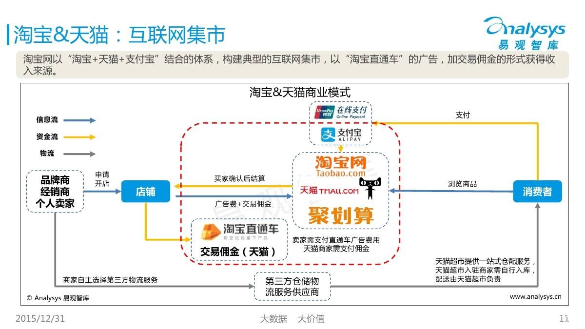 拼多多和淘宝的区别是什么？拼多多淘宝京东哪个质量更好？