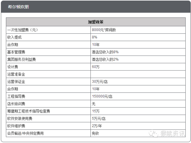 飞猪酒店加盟怎么样？72个中低端酒店连锁品牌加盟费用大汇总