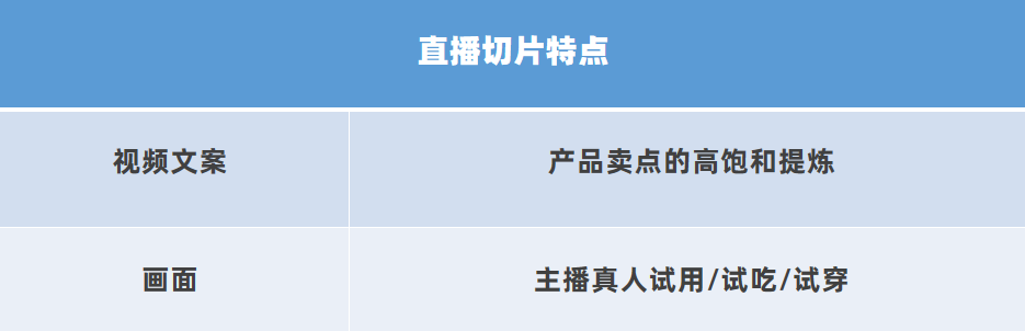 抖音直播卖货怎么运作全流程？抖音新手直播带货全攻略分享