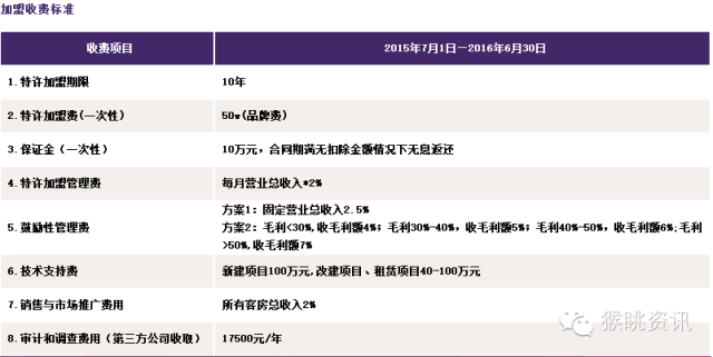 飞猪酒店加盟怎么样？72个中低端酒店连锁品牌加盟费用大汇总
