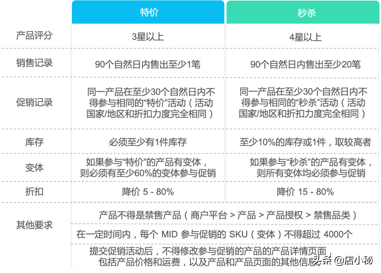 秒杀价是什么意思？解析秒杀和特价的区别