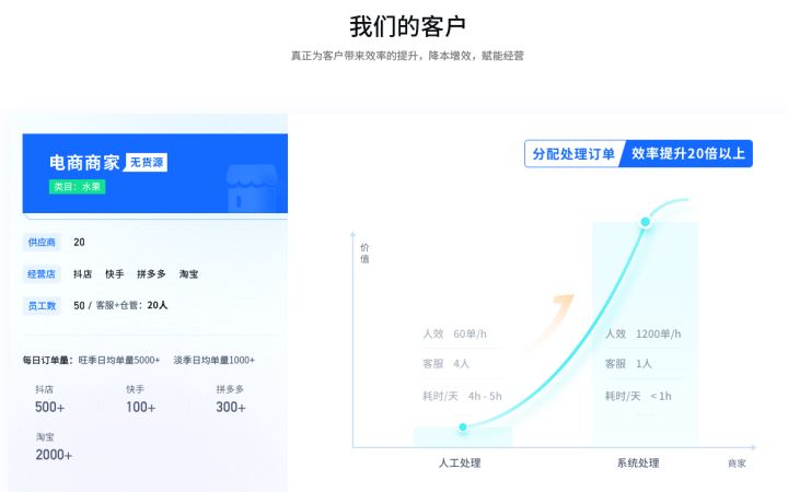 一件代发怎么做?阿里巴巴一件代发全流程