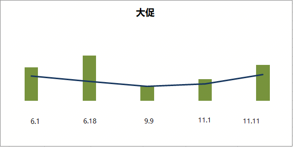 电子商务数据分析流程是怎样的？电商产品应该如何做数据分析？