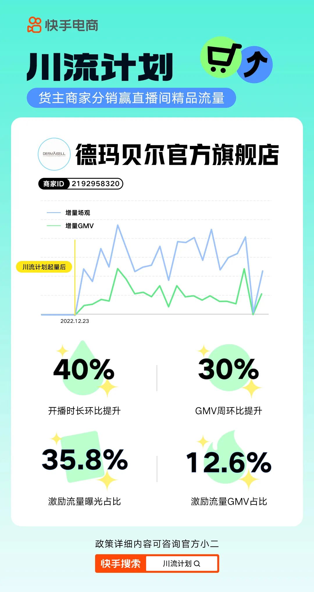 快手电商新增“川流计划” 为商家提供直播间流量奖励（助力商家生意新增量）