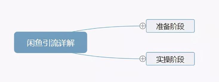 闲鱼如何私聊卖家？闲鱼主动私信引流、矩阵、卖货操作流程