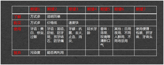 用户痛点的定义是什么？带你了解用户痛点描述及营销难题的解决