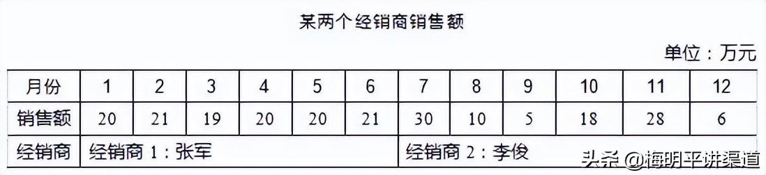 销售量的计算公式是什么？销售量与售价的关系公式及关键指标