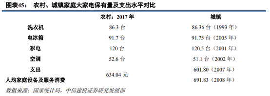 京东和苏宁易购哪个更有保证？解析苏宁易购和京东的区别