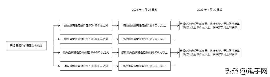 星图数据分析（抖音星图数据报价是根据什么计算）