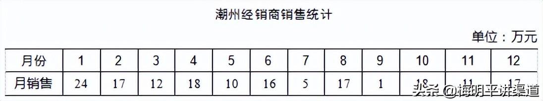 销售量的计算公式是什么？销售量与售价的关系公式及关键指标