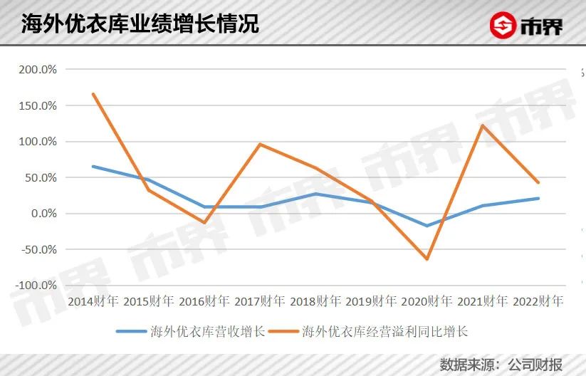 优衣库创始人（优衣库老板身价简介）