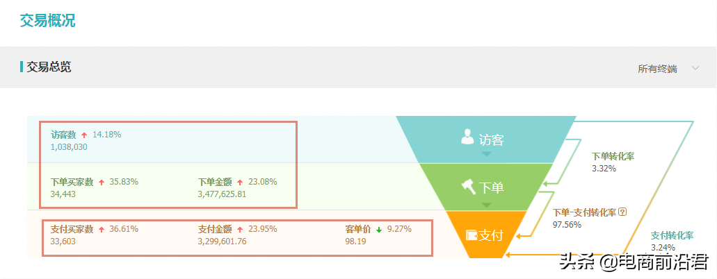 淘宝爆款有什么用？打造淘宝爆款的方法技巧