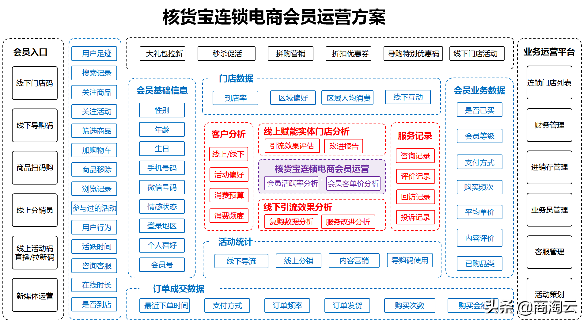 会员运营目标怎么写？淘宝商家申请会员文案范文