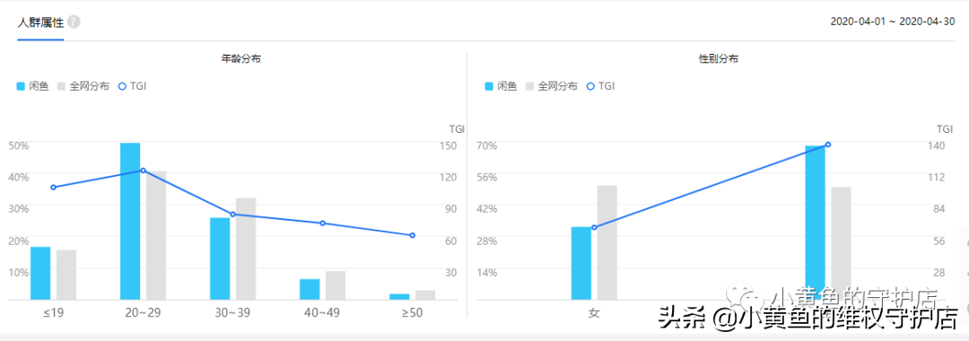 闲鱼怎么一键下架所有商品？闲鱼卖货货源、发布等指南教程