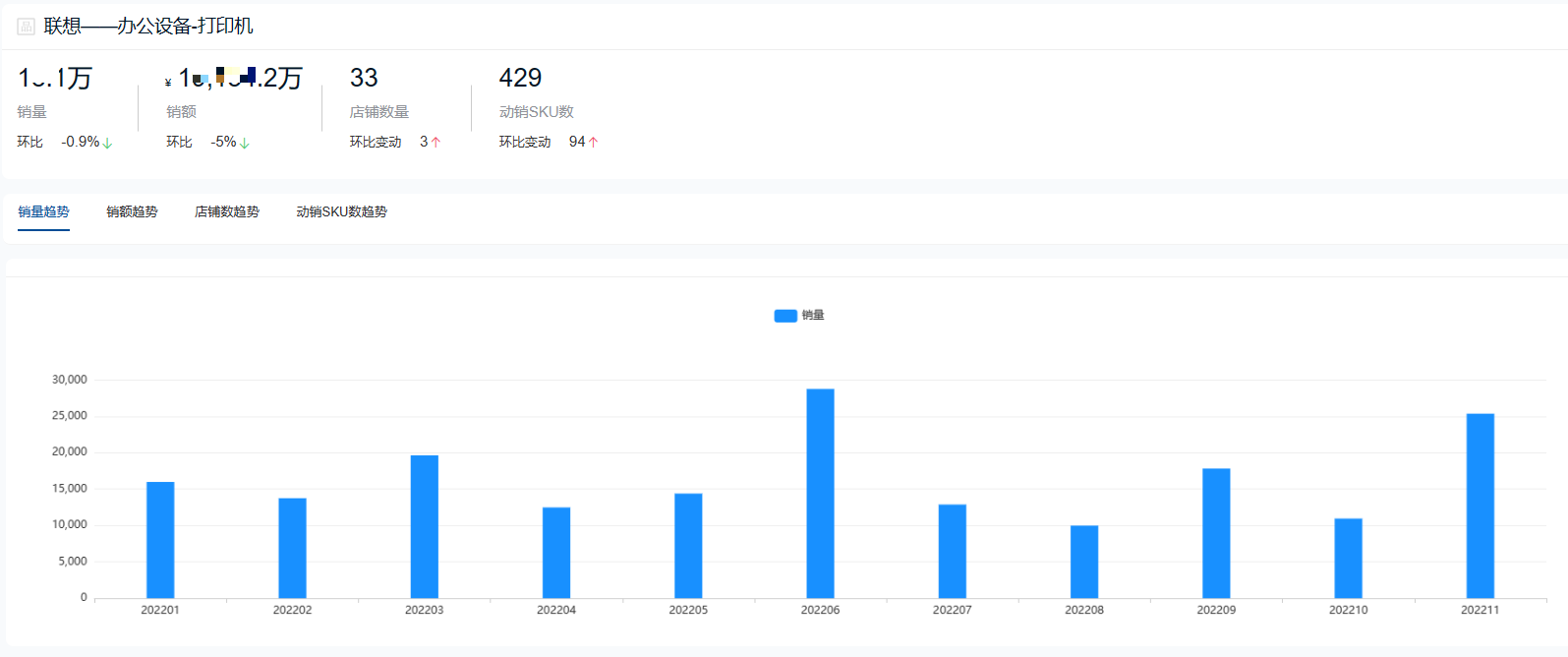 智能打印机哪个牌子好？2022年度打印机十大热门品牌销量排行榜