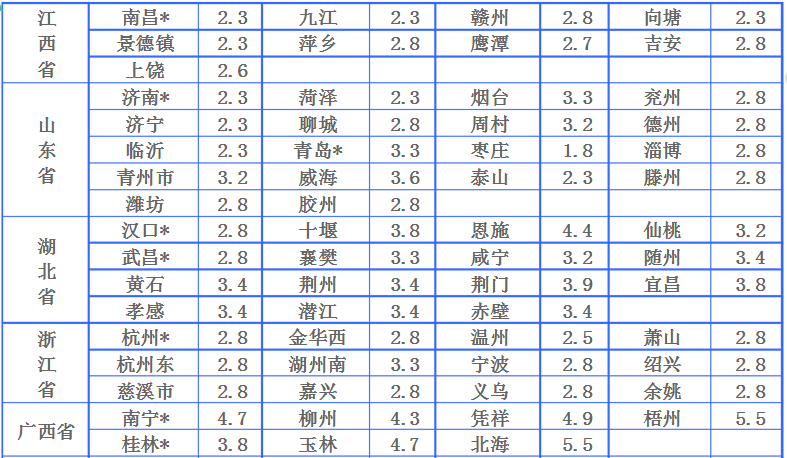 物流运费是怎样计算的？全国物流价格明细表及收费标准