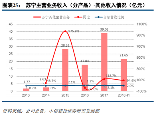 京东和苏宁易购哪个更有保证？解析苏宁易购和京东的区别
