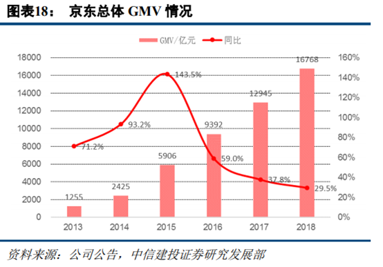 京东和苏宁易购哪个更有保证？解析苏宁易购和京东的区别