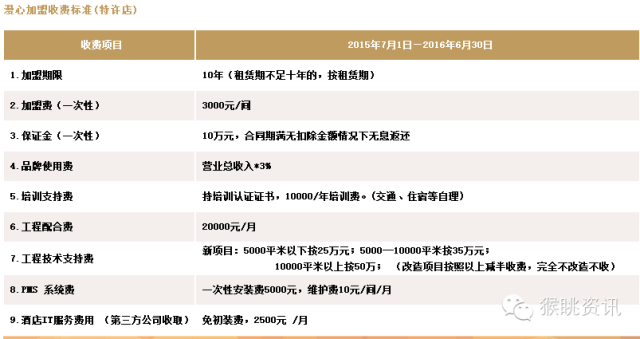 飞猪酒店加盟怎么样？72个中低端酒店连锁品牌加盟费用大汇总