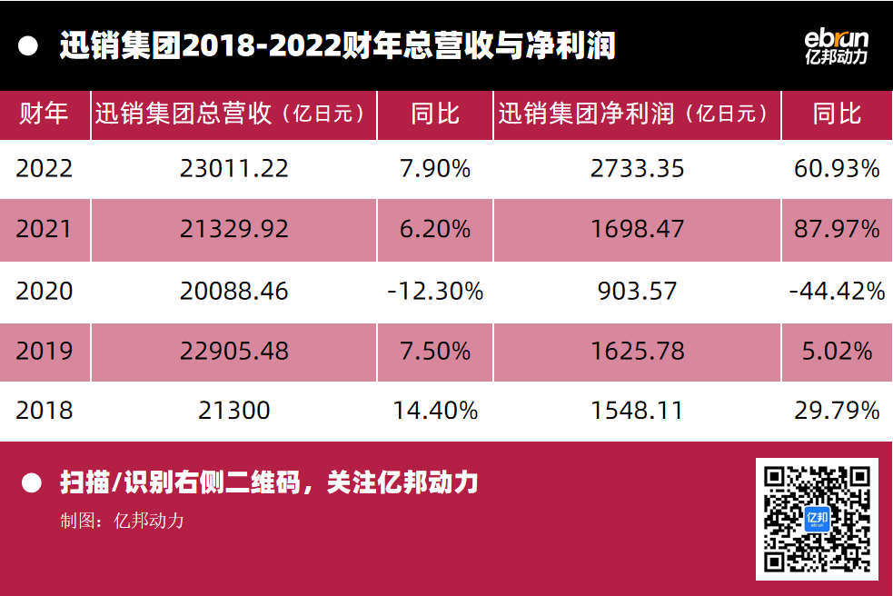 优衣库旗舰店女装（优衣库为什么能成为中国双11的常胜将军？）