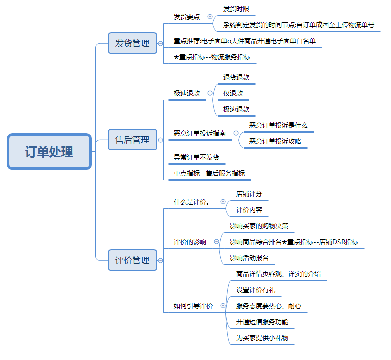 拼多多平台商户订单怎样查询？拼多多发货、售后与评价管理全攻略