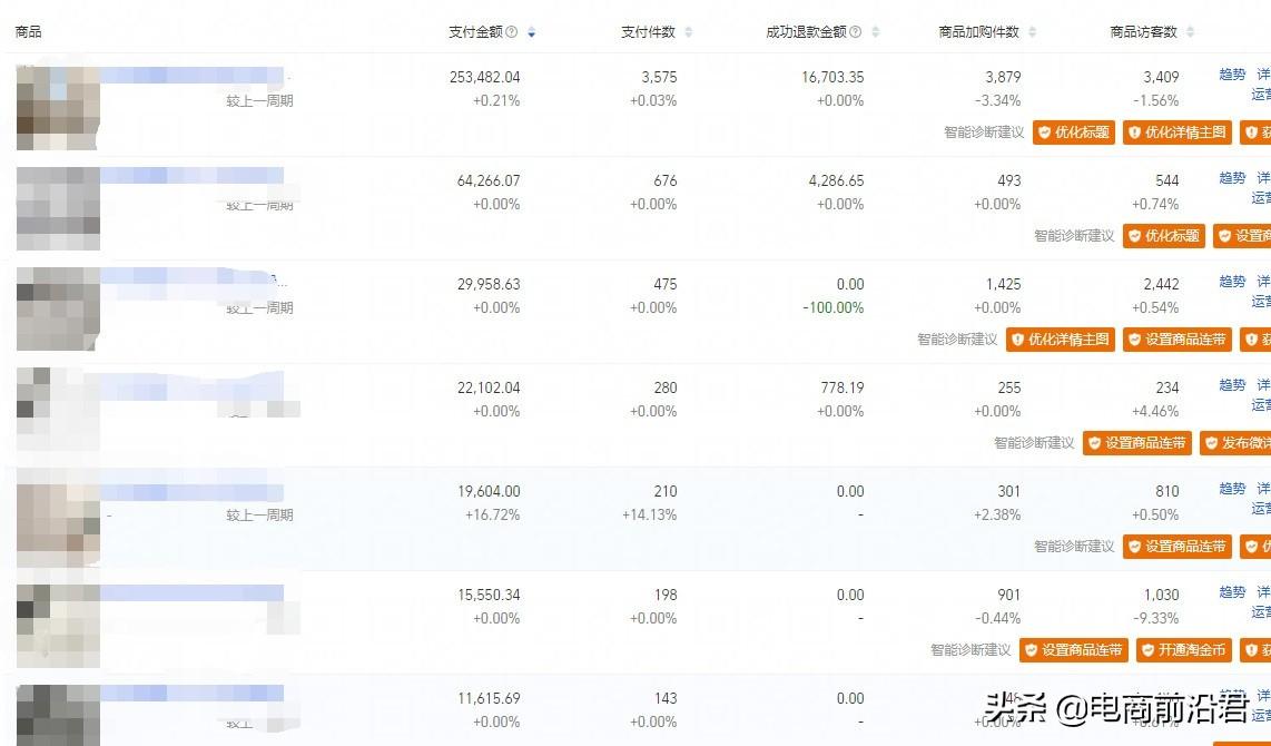淘宝店铺层级在哪里看？解析淘宝层级和流量的关系
