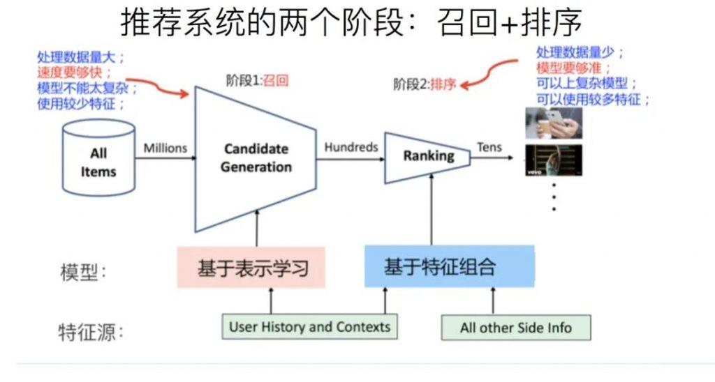 抖音速推版和定向版有什么区别？抖音抖+投放技巧