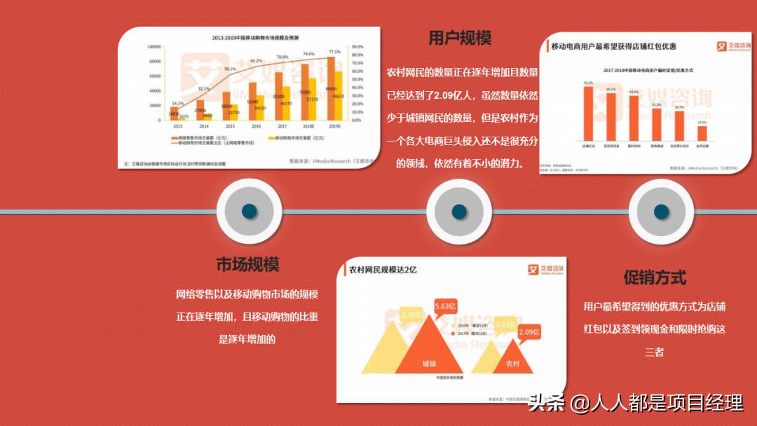 拼多多的商业模式是什么？图解拼多多的商业模式和背后的商业逻辑