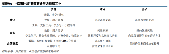 京东和苏宁易购哪个更有保证？解析苏宁易购和京东的区别