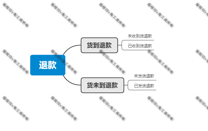 淘宝怎么取消退款申请？淘宝买家退款的方式以及退款的处理办法