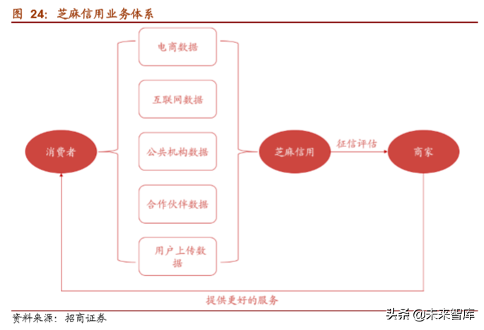 蚂蚁金服加盟热线电话是多少？蚂蚁金服普惠金融加盟条件是什么？