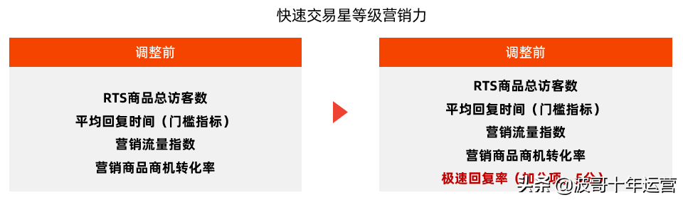 阿里卖家国际版app（阿里国际站商家星等级12月规则更新及解读）