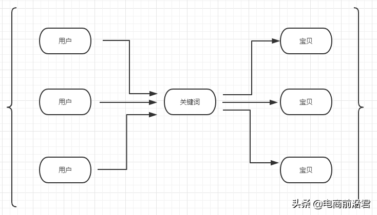 商品标题怎么写？详解淘宝产品标题制作思路及快速引流的方法