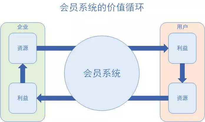 京东企业会员有什么好处？京东企业会员和plus区别是什么？