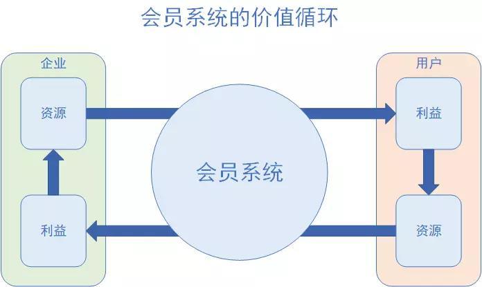 京东企业会员有什么好处？京东企业会员和plus区别是什么？